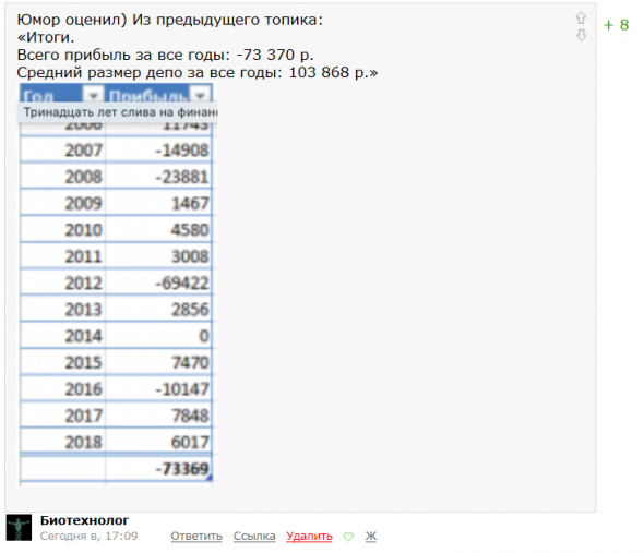 Доход +65 млн. за год. Описание пути к миллиону.