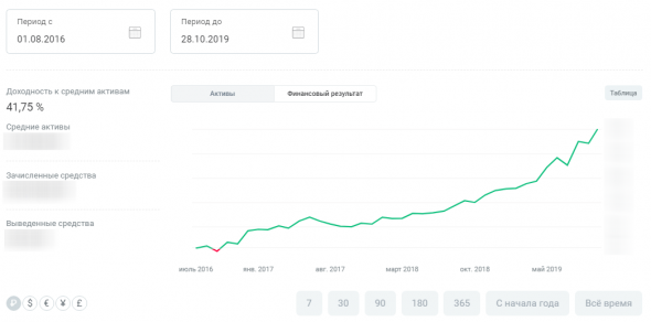 Михаил Понамаренко Результат 2016-2019