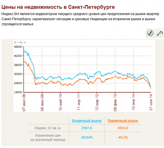 Инвестиции в недвигу или Вас же предупреждали...