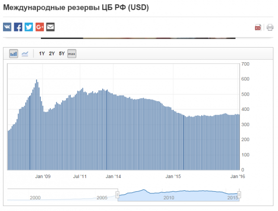 ЗВР йок? А что ЗВР? Вы видете проблемы?