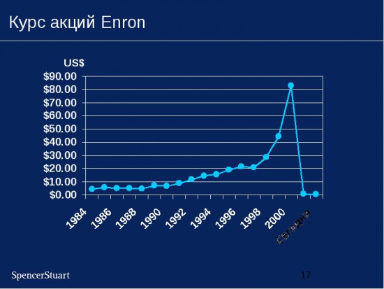 Имперская поступь Энрон