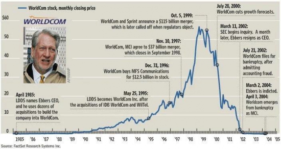 Имперская поступь WorldCom