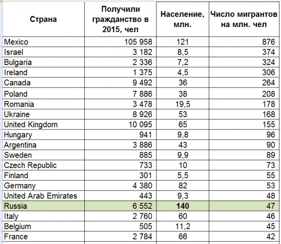 Ситуация в Европе в разрезе миграции - сравнение с Россией. Опустевшая Россия - 3