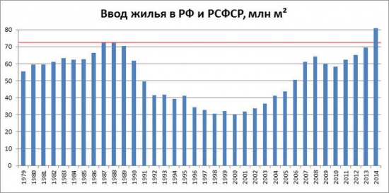 Правды о квадратных метрах, или не кормите нас фигней.