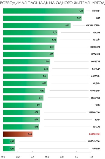 Правды о квадратных метрах, или не кормите нас фигней.