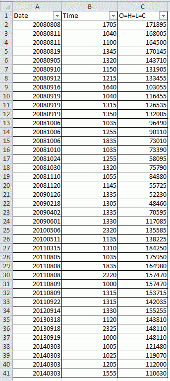 Дни планок по фьючерсу РТС