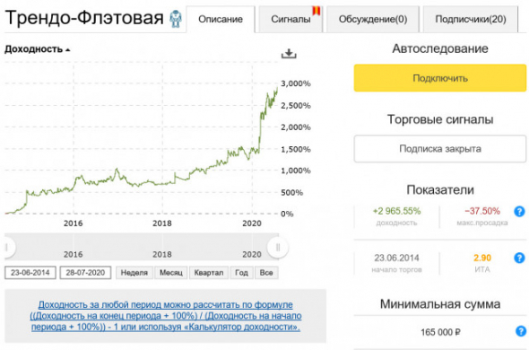 +3000% & АЛГО vs ИНВЕСТ