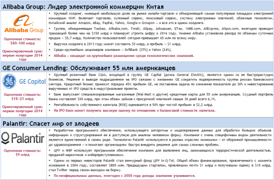 15 самых ожидаемых IPO 2014 года