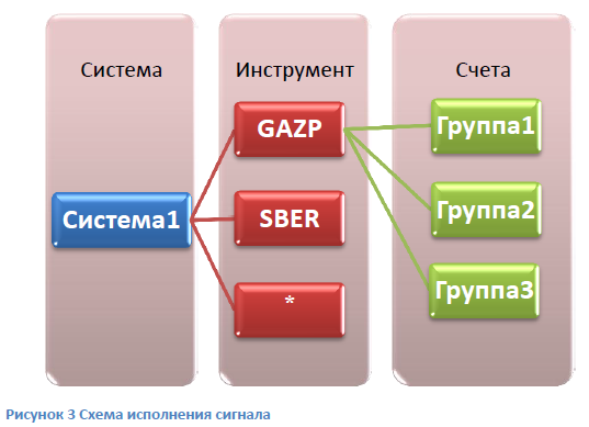 AutoTrade - технология управления роботами и счетами