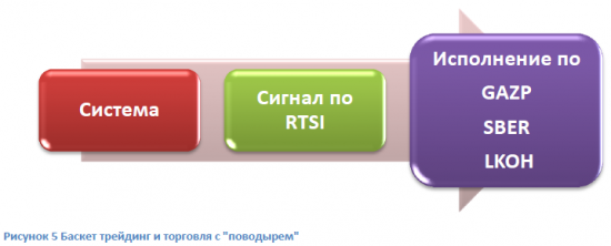 AutoTrade - технология управления роботами и счетами