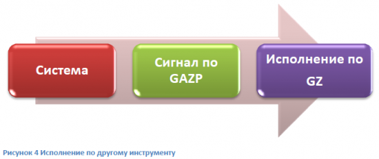 AutoTrade - технология управления роботами и счетами