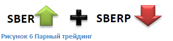 AutoTrade - технология управления роботами и счетами