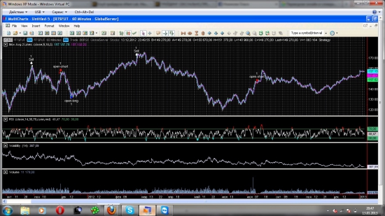 Позиционная торговля RTS (долгосрочная стратегия)
