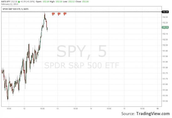 Послание Масонов.S&P500