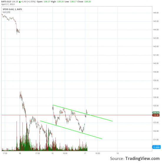 gold покупай