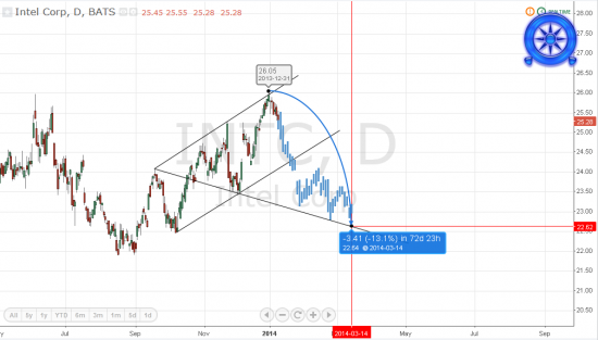 intel Short&WW