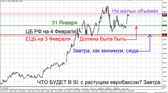 Интересное движение рубля