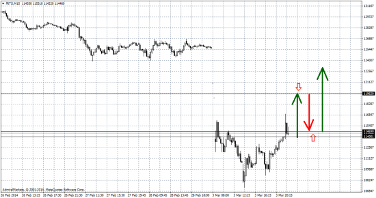 frts - Long