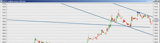 Нефть шорт