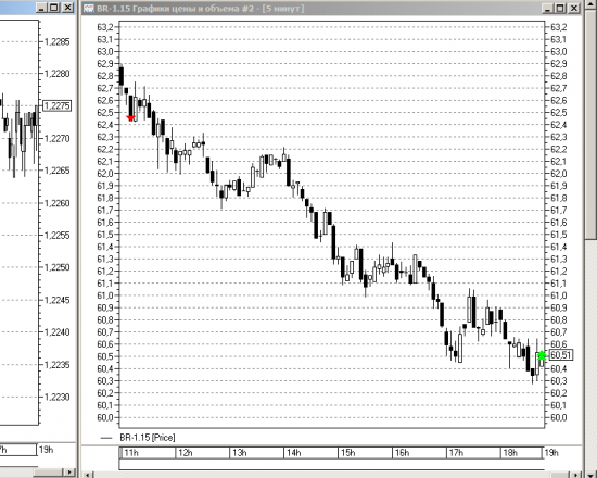 Нефть