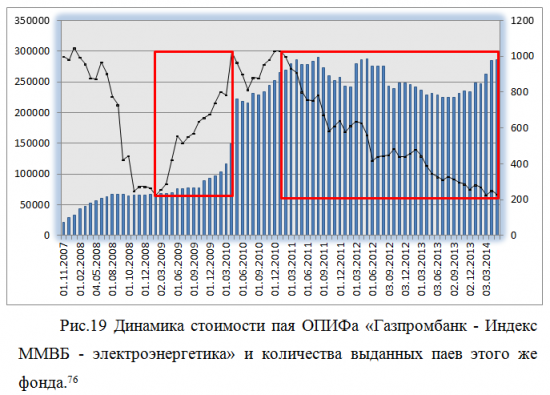 Развал Евросоюза через призму фондового рынка.