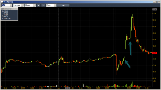 Модели торговли отчетных акций на NYSE.