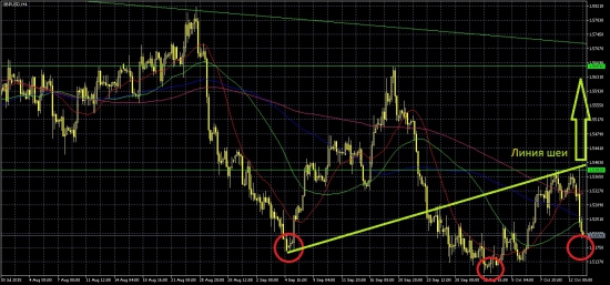 GBPUSD-3 картинки на выбор,новый лонг.