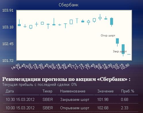 рекомендации интернет-трейдинг.рф