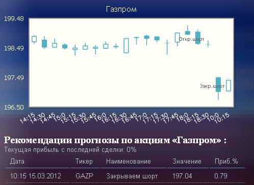 рекомендации интернет-трейдинг.рф