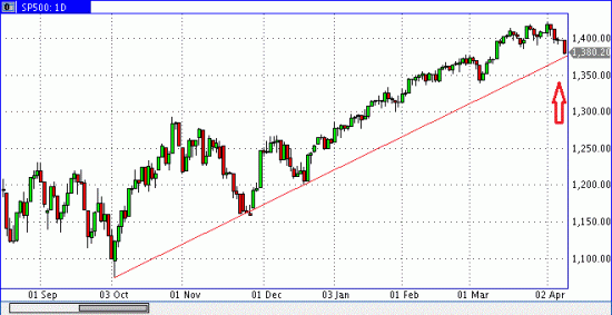 S&P500 Зуб даю сейчас развернемся!