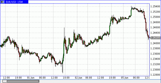 EURUSD здесь явно кто-то что-то знает