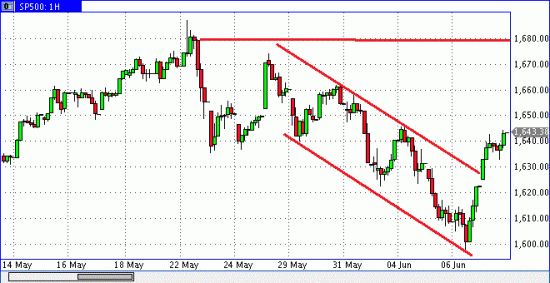 S&P500 ждем на1680