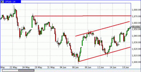 S&P500 ждем на 1670