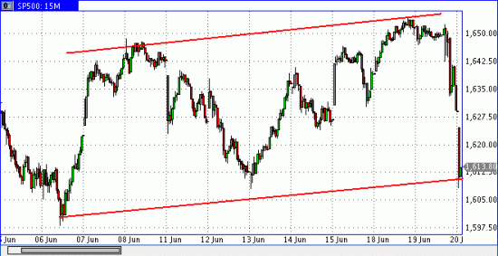 S&P500 здесь то точно должен быть отскок