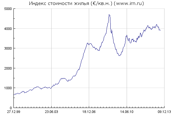 НЕДВИЖИМОСТЬ, ИПОТЕКА