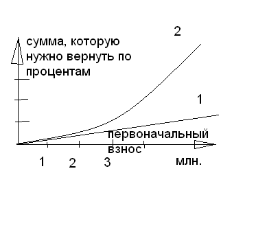 НЕДВИЖИМОСТЬ, ИПОТЕКА