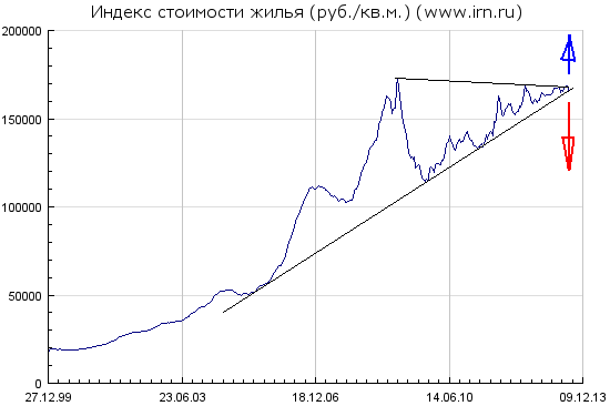 НЕДВИЖИМОСТЬ, ИПОТЕКА