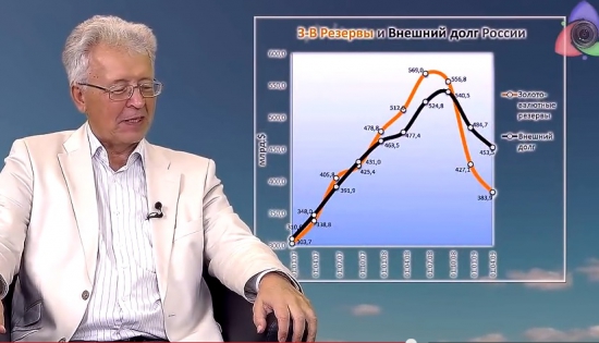 Золотовалютные резервы сокращаются, ничего хорошего нас не ждест: Катасонов
