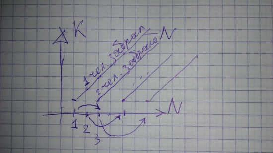 По поводу финансовых пирамид ...