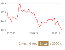 Недвижимость