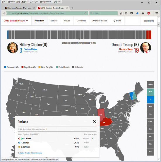 Результаты выборов США