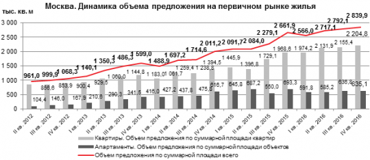 Недвижимость, коллапса цены не избежать