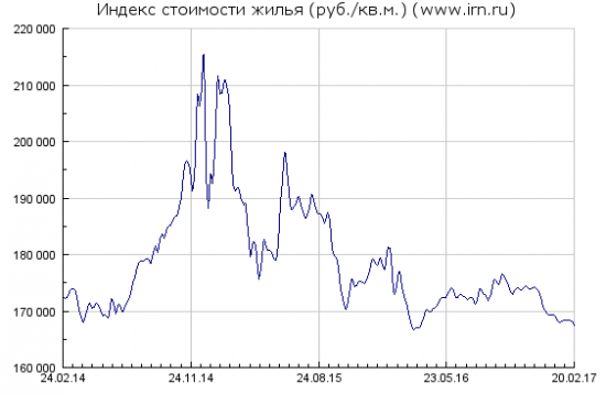 Путин поручил Собянину снести все старые пятиэтажки в Москве - предрекаю обвал в недвижимости