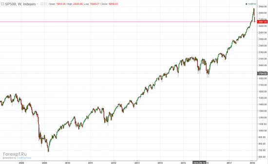 Господа, это очень сильно похоже на 2008 год