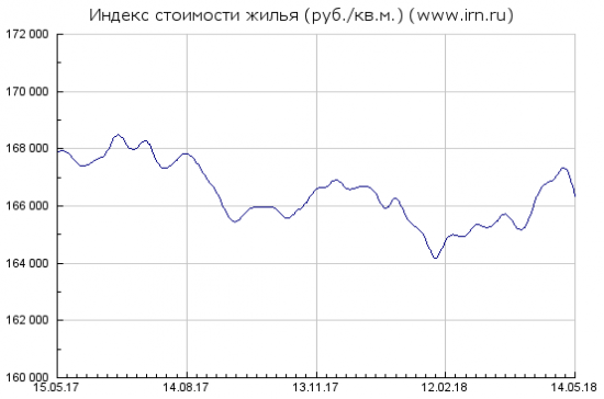 В Москве ожидается большая распродажа квартир