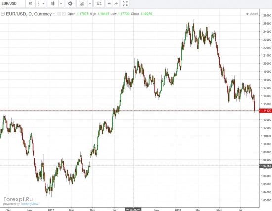 usd/rub Техника