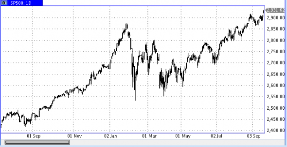 sp500