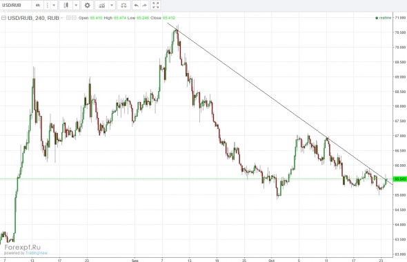 USDRUB настал час икс