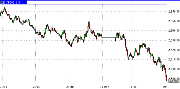 sp500 началась движуха, спасайся кто может