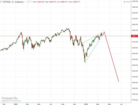 sp500 капец американскому рынку